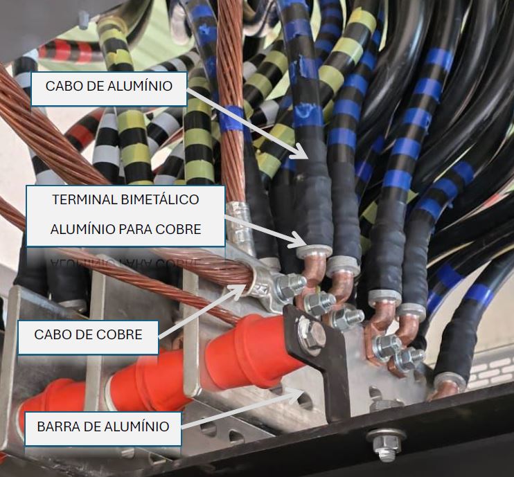 Conexoes cobre-aluminio